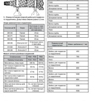 Руководство по ремонту  Scania Series 4
