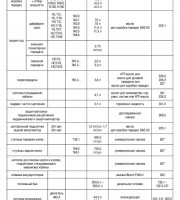 Предостережения и правила техники безопасности при выполнении работ на автомобиле