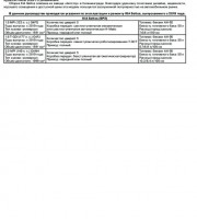 Руководство по ремонту Kia Seltos