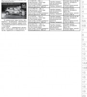 Предостережения и правила техники безопасности при выполнении работ на автомобиле Toyota Auris