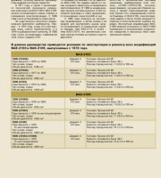 Руководство по ремонту ВАЗ 2103