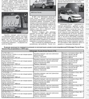 Книга по ремонту Volkswagen Touran