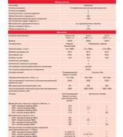 Технические характеристики Hyundai ix35