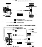 Рулевой редуктор Iveco Daily