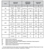Рулевое управление Iveco Daily