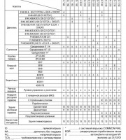 Техническое обслуживание автомобиля