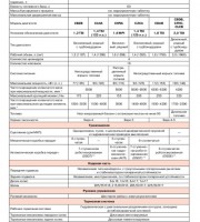 Двигатели Skoda Yeti