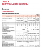 Двигатель и его системы Skoda Yeti