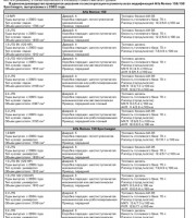 Рулевое управление Alfa Romeo 159 Sportwagon