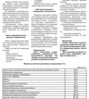 Руководство по эксплуатации и ремонту Chery Elara