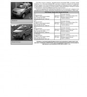 Кузов и экстерьер Fiat Panda (4x4 Cross)