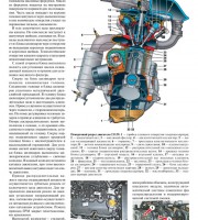 Устройство двигателя