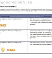 Контроль исправности Peugeot 508