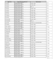 Техническое обслуживание автомобиля Seat Cordoba