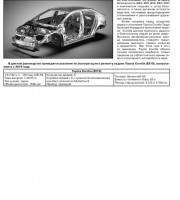 Техническая информация Toyota Corolla