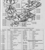 Ежедневные проверки и определение неисправностей