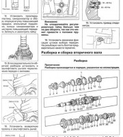 Предостережения и правила техники безопасности при выполнении работ на автомобиле