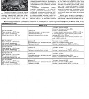 Электросхемы Mazda CX-5