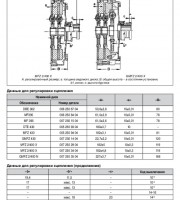 Руководство по эксплуатации Mercedes-Benz Actros