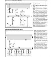 Электросхемы Audi Q3