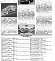 Электросхемы BMW 7 E65/E66