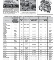 Техническая информация Opel Astra G, Classic