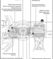 Руководство по эксплуатации и ремонту Toyota Avensis