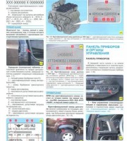 Панель приборов