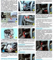 Органы управления