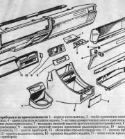 Панель приборов и ее принадлежности