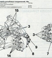 Моменты затяжек резьбовых соединений