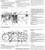 Органы управления