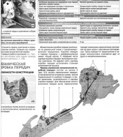 Трансмиссия Honda Accord