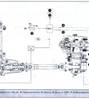 Подвеска Kia Sorento