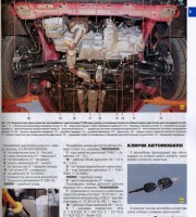 Устройство автомобиля