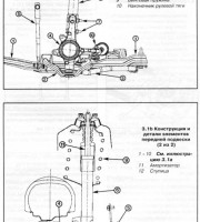 Ремонт Renault Logan