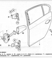 Устройство задних дверей