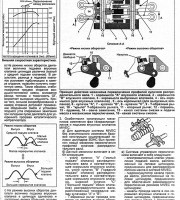 Снятие двигателя Mitsubishi Galant