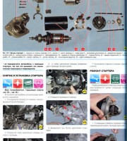 Ремонт стартера Ford Mondeo
