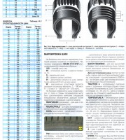 Маркировка шин