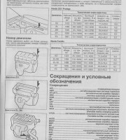 Идентификационная таблица