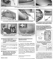 Осветительные и сигнальные приборы