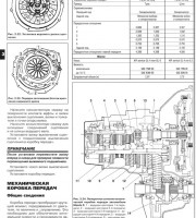 Механическая коробка передач