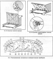 Расположение контрольно-измерительных приборов