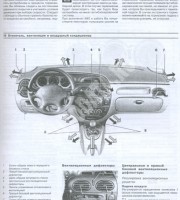 Органы управления