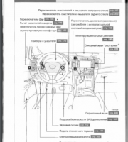 Панель приборов Toyota Venza