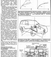 Тормозная система в Kia Sorento I