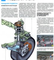 Ходовая часть