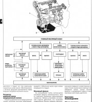 Система смазки двигателя